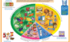 Supplements for a Balanced Diet: The Essential Overview