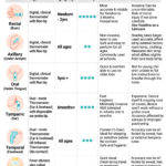 Temperature in Kids: Best Methods for Accurate Measurement