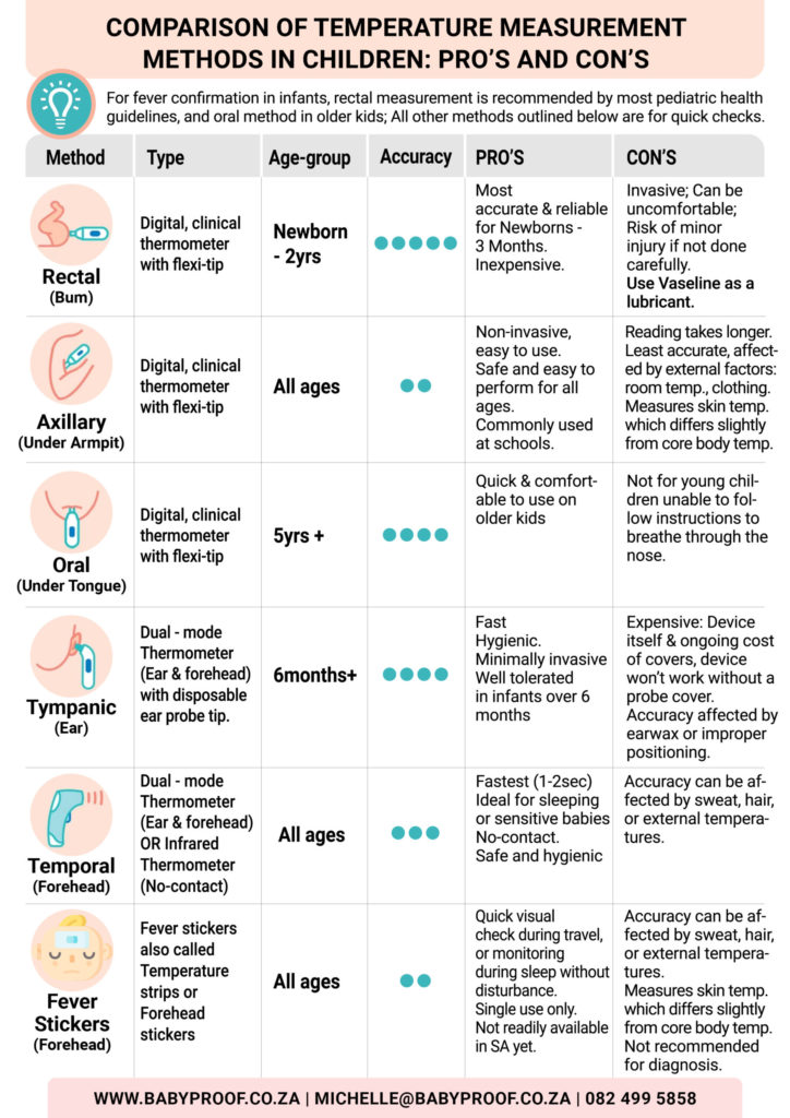 Temperature in Kids: Best Methods for Accurate Measurement